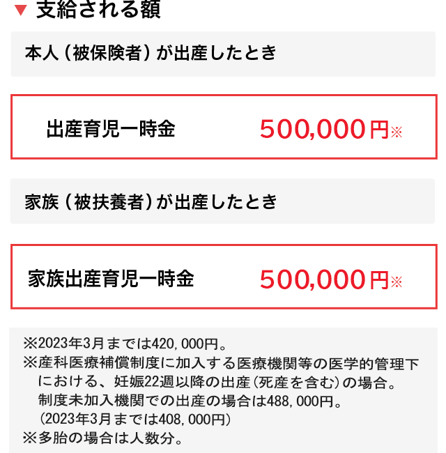 出産育児一時金