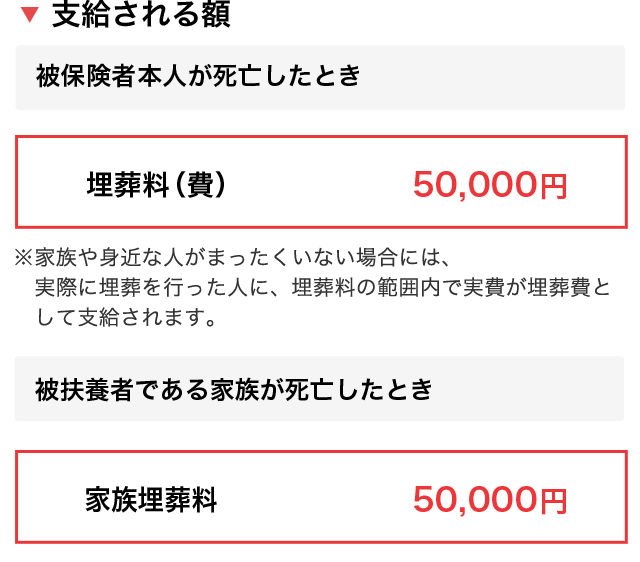 埋葬料（費）（被扶養者の場合は「家族埋葬料」）