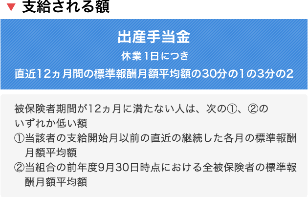 出産手当金