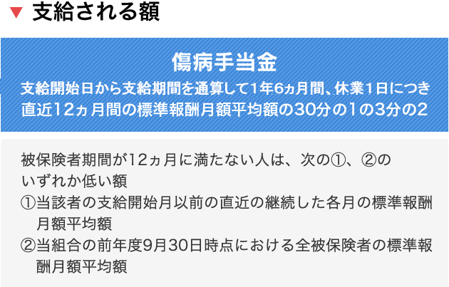 傷病手当金