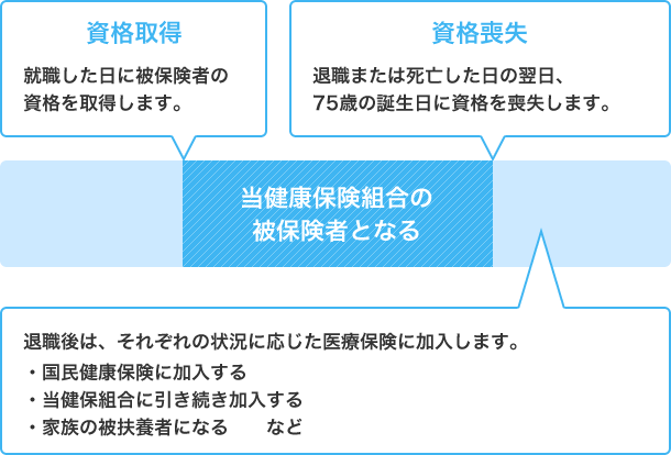 資格期間